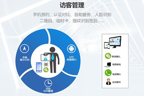 访客管理系统用人脸识别系统,高效更安全