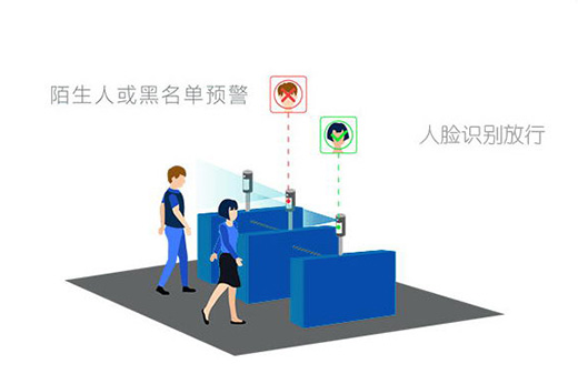 人脸识别系统比刷卡、指纹识别系统都有什么不同之处？