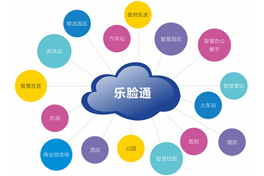 人脸识别系统被广泛应用的原因介绍