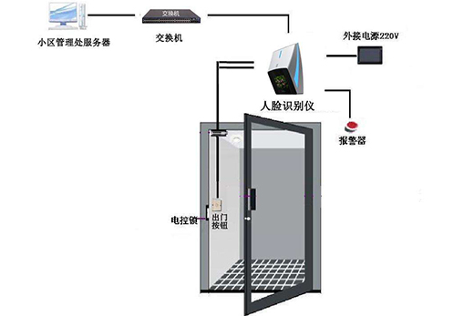 选购人脸识别系统要注意的事项介绍