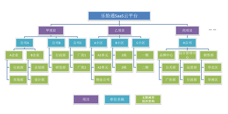 乐脸通访客及出入口管理系统如何做好区域人员管理？