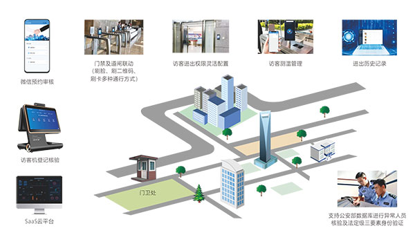 访客系统兼容性怎样,有哪些特性？