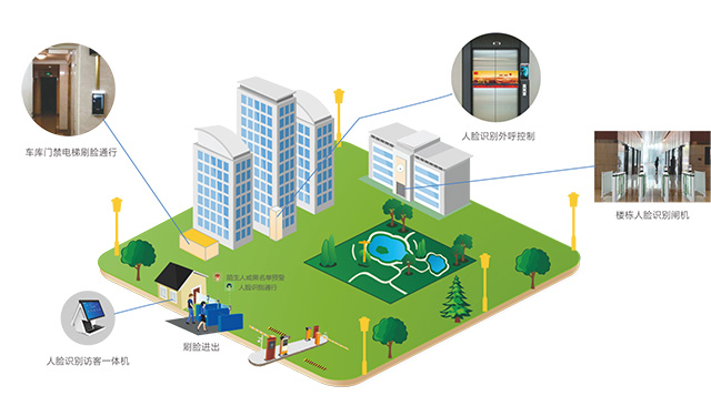 楼宇智慧访客管理系统解决方案介绍