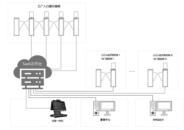 工厂访客管理系统解决方案介绍