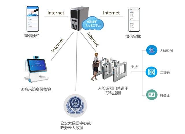 访客系统常见的几种部署方案介绍