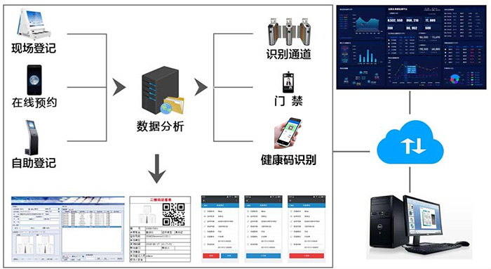 访客系统提升校园安全管理水平