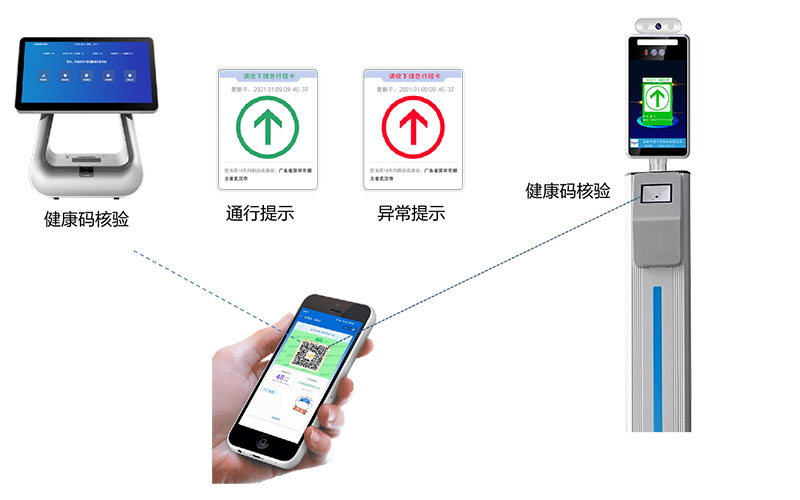 爱游戏全站APP官网智能访客系统可以给防疫提供哪些帮助？