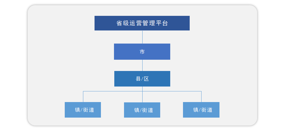 出租屋门禁通行管理解决方案